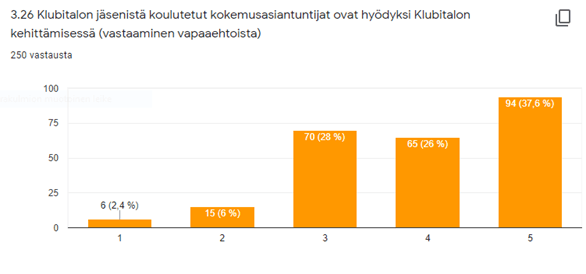 Kokemusasiantuntijat ovat hyödyksi Klubitalon kehittämisessä.