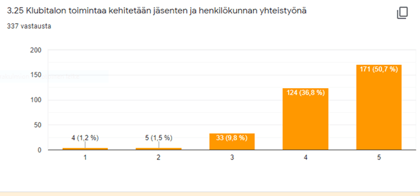 Pylväsdiagrammi
